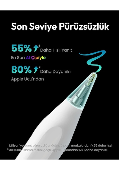 Metapen Kalem A8 İpad 2018-2025 İle Uyumlu, 2x Daha Hızlı Şarj, Avuç Içi Reddi, Eğim Hassasiyeti Stylus Kalem 1