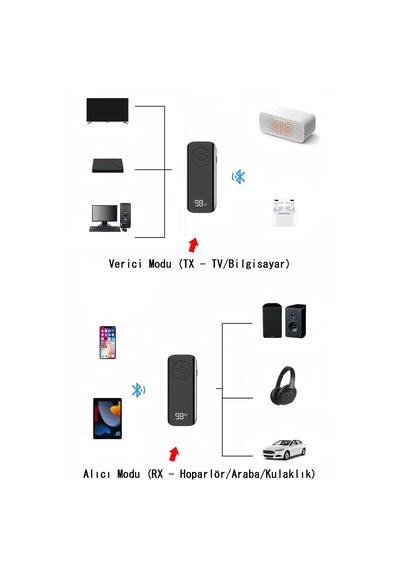 M06 Yaka Klipsli Bluetooth 5.3 Ses Alıcı Ve Verici Adaptör Transmitter Receiver Lcd Dijital Ekranlı & Micro Kart Destekli Tv Pc Araç 3.5mm Aux Rca Kablo