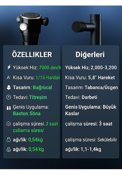 Mini Masaj Gun Yüksek Frekanslı Titreşimli Masaj Cihazı Siyah