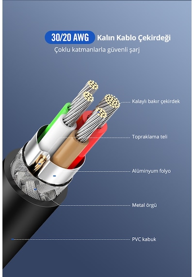 Ugreen Type-c To Type-c Hızlı Şarj Ve Data Kablosu, 1.5 Metre, Beyaz, 60519 Standart Model