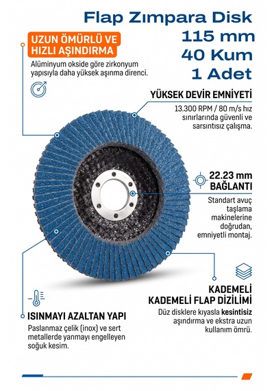 115 Mm Flap Zımpara 40 Kum Disk Taşlama Zımparası 1 Adet Zirkon