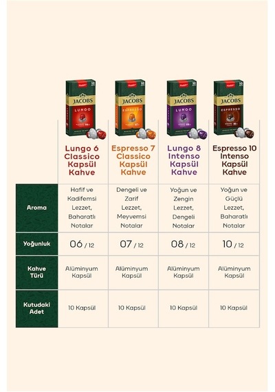 Jacobs Lungo 6 Classic Nespresso Uyumlu Alüminyum Kapsül Kahve 5 X 10'lu Kapsül Kahve