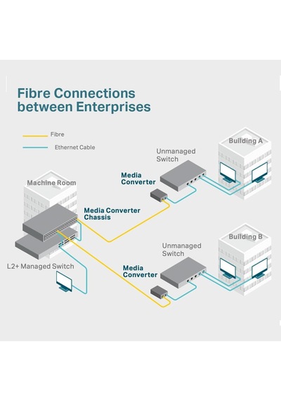 Lexroo Mc110cs, Fast Ethernet Medya Dönüştürücü