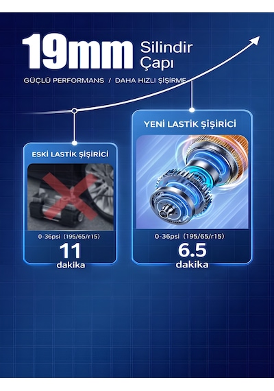 10000mah Akü Takviyeli Hava Pompası Kompresör Powerbank 150 Psı Led Fener Akıllı Basınç Siyah - Abs+