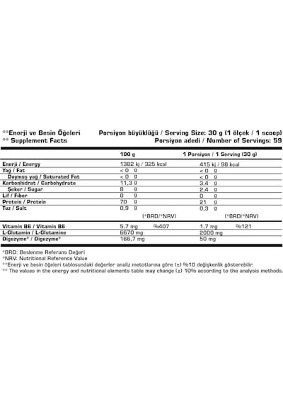 SSN Sports Style Nutrition Whey Refuel 1770 Gr (Beyaz Çikolata - Ahududu) Protein Tozu