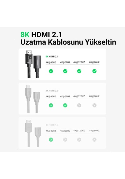 Ugreen 8K 60HZ Örgülü HDMI 2.1 Uzatma Kablosu 1 Metre