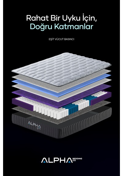 Alpha Bedding Delta Premium Full Ortopedik Paket Yaylı Yatak