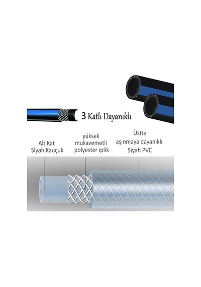 15 Metre Termo Kauçuklu Bahçe Hortumu Dayanıklı 3 Katlı Sağlam Su Sulama Yıkama Hortum 12.5 Mm 1/2"