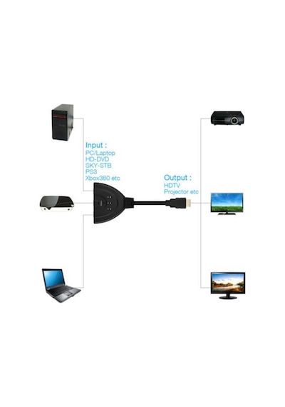 Hdmi Switch 3 Giriş 1 Çıkış Çoklayıcı Çoğaltıcı