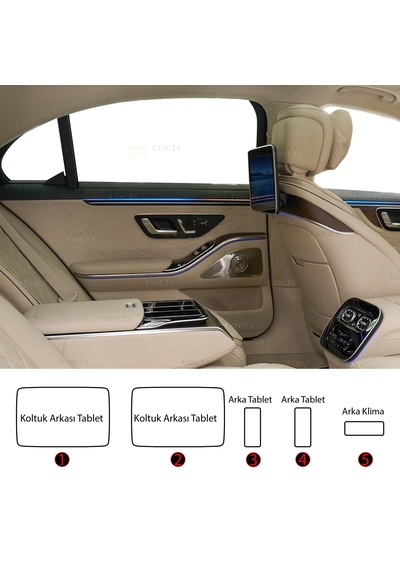 Mercedes S Class Uyumlu Arka Tabletler,orta Tabletler,arka Klima 9h Nano Ekran Koruyucu 5li Set 2026