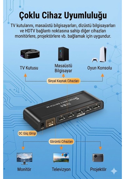 5 Port Hdmı Switch 4k Ultra Hd, 5 Giriş 1 Çıkış Hdmı Anahtarlayıcı, Uzaktan Kumandalı Çoklayıcı, Ps5 Switch Tv Box Pc Monitör Projektör Uyumlu, Metal Kasa Q509