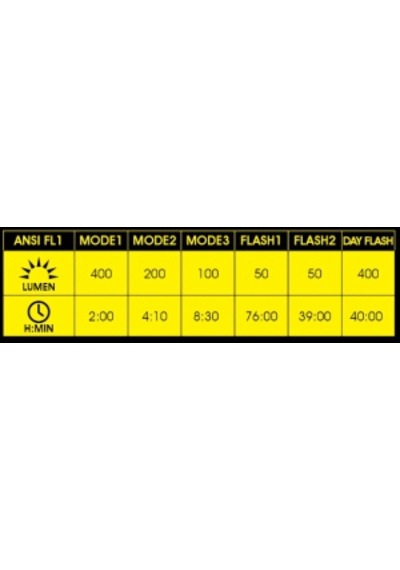 Moon Lepus Lite 400 Lümen Usb Bisiklet Ön Lambası Siyah Siyah