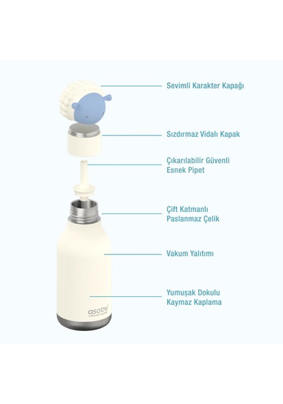 Asobu Bestie Bottle Termos - Sheep Çok Renkli