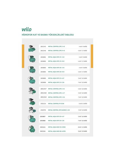Wilo Aqua Msh 50-305 M/hidrofor 50 Litre Tanklı / 8 Kat - 13 Daire- 1.5 Hp