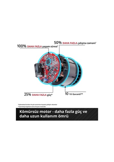 Tr Professional Akülü Avuç Taşlama Makinesi Tp-ag 18/125 Ce Q Li