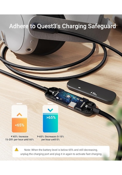 Şarj İle Bağlantı Kablosu 16ft Meta Quest 3s/quest 3/oculus Quest 2 Aksesuarlarıyla Uyumlu, Eks Standart