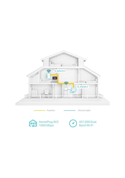Tp-link Av1000 Gigabit Powerline Ac Wi-fi Kit, Tl-wpa7517 Kit, Gi