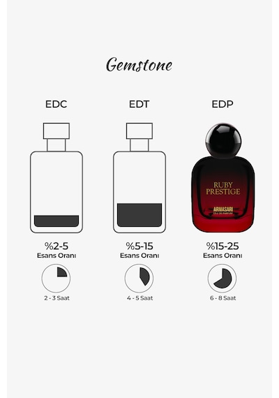 Armasari Ruby Prestige Çiçeksi Ve Meyvemsi Kalıcı 100 Ml Edp Kadın Parfüm Çiçeksi  - Meyve