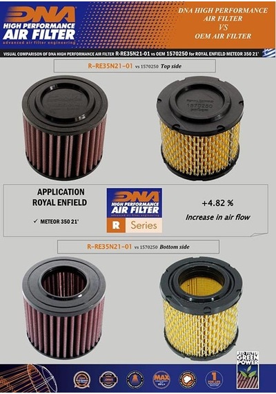 Dna Royal Enfield Bullet 350 23-26 Hava Filtresi