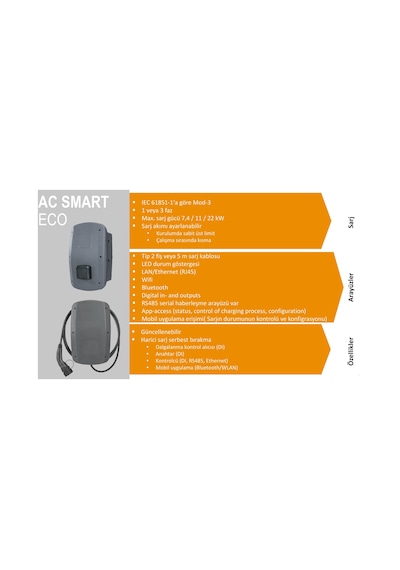 Weidmüller 22 Kw 32A Soketli Elektrikli Araç Şarj İstasyonu - 2863080000