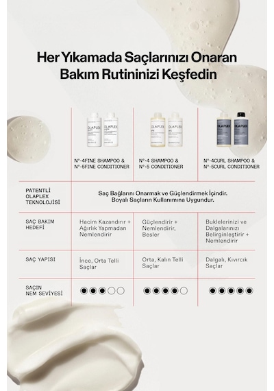 Olaplex No.5 Curl Bond Shaper Conditioner 250 ML