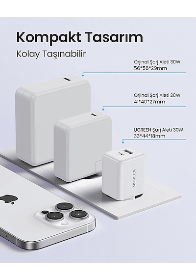 Ugreen 30w Gan Hızlı Şarj Cihazı 2 Portlu, 1xusb-a, 1xusb-c, Siyah, 65015