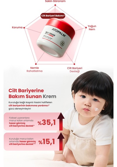 Atopik Ciltlere Özel Cilt Bariyerini Destekleyen Yoğun Nemlendirici Krem Atopalm Mle Cream 100 Ml