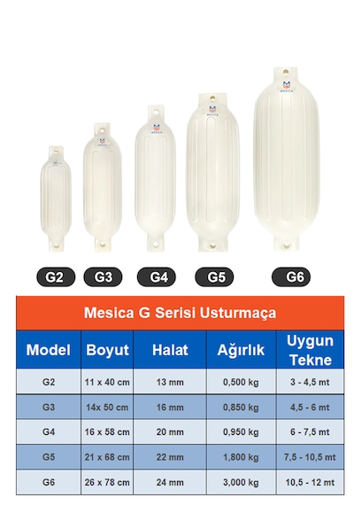 Mesica Usturmaça G Serisi G3 - 14 X 50 Cm Beyaz