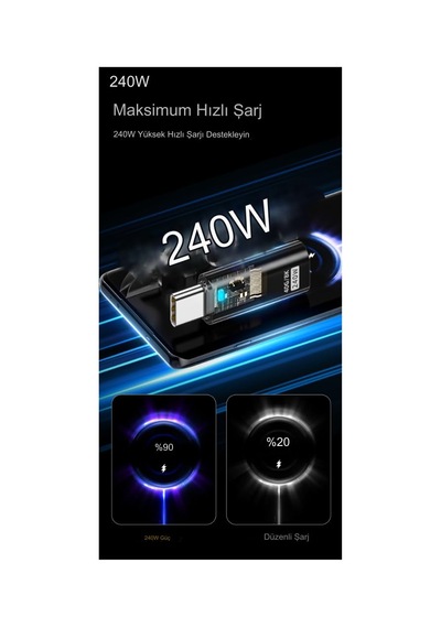 Livx Type C To Type C Usb3.2 240w 40gbps 8k Hızlı Şarj Veri Ve Görüntü Aktarımı Çevirici Adaptör Otg Sku: Smg8690010139252
