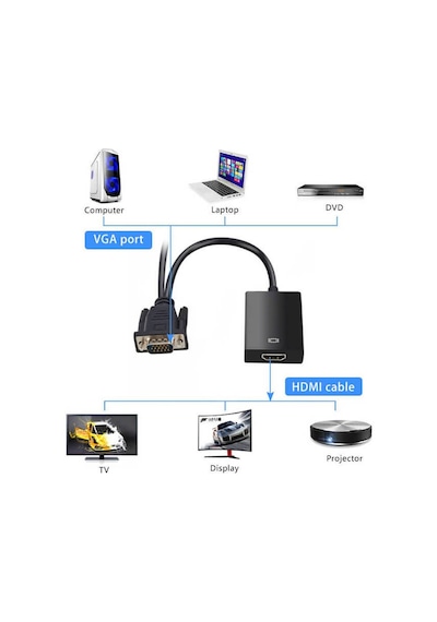 Vga Hdmi Dönüştürücü Kablo + Audio Ses Çevirici Vga To Hdmi