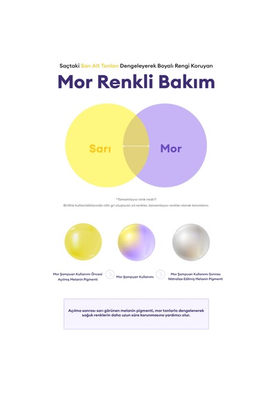 Sarı Renkleri Nötrleyen, Renk Koruyucu Mor Şampuan Mılk Baobab Color Protect Shampoo Boyalı / Röfleli