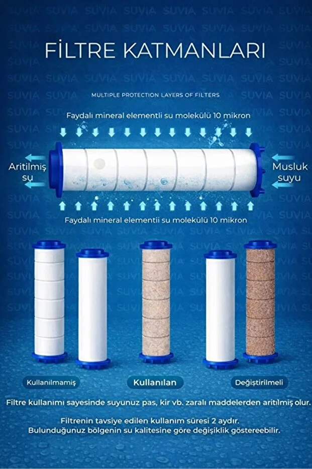 Filtreli Duş Başlığı 6 Fonksiyonlu Siyah Yüksek Basınçlı Tasarruflu