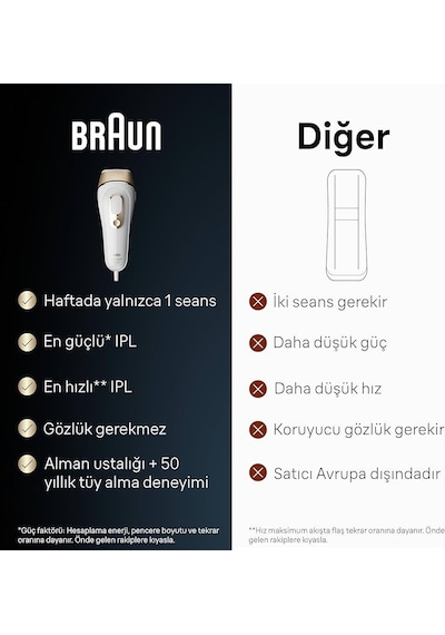 Braun Silk Expert Pro 5 Pl5146 Ipl Lazer Epilasyon Aleti İthalatçı Garantili