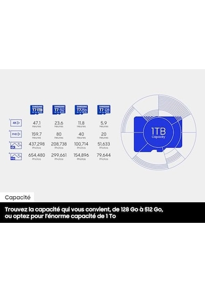 T7 128gb Micro Sd Hafıza Kartı
