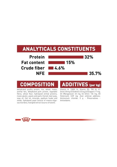 Royal Canin Fit32 2kg 100 G