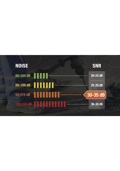 Magnyhelmet2 Baret Için Kulak Koruyucu - Snr 30 Db
