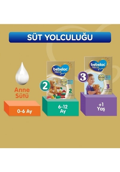 Bebelac Gold 1 Bebek Devam Sütü 800 G  2 Adet