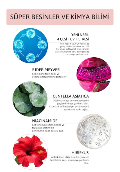 Aydınlatıcı, Ton Eşitleyici, Glow Effect Hibiskus, Pitaya Ve Centella Spf50+ Güneş Kremi 50 Ml 4.8 130 Değerlendirme Fotoğraflı Yorum İconu