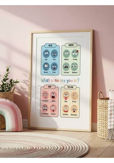 What Zone Are You İn Dijital Baskı Poster Çerçevesiz