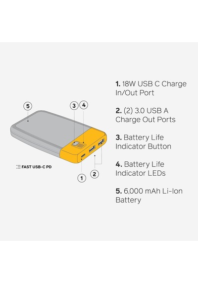 Lexroo Charge 20 Pd Taşınabilir Güç Bankası 20 W Pd