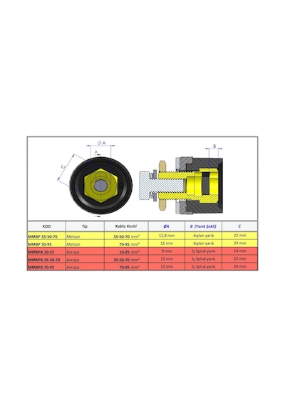 Matsan Kaynak Kablo Bağlantı Elemanı 70 x 95