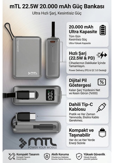 20000 Mah 22.5w Süper Hızlı Şarj Dahili Kablolu Led Göstergeli Pd Ve Qc 3.0 Powerbank Mt4550 Gri