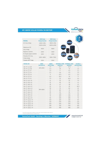 Tommatech 110 Kw 3 Faz/380v Sulama Pompası İnverteri