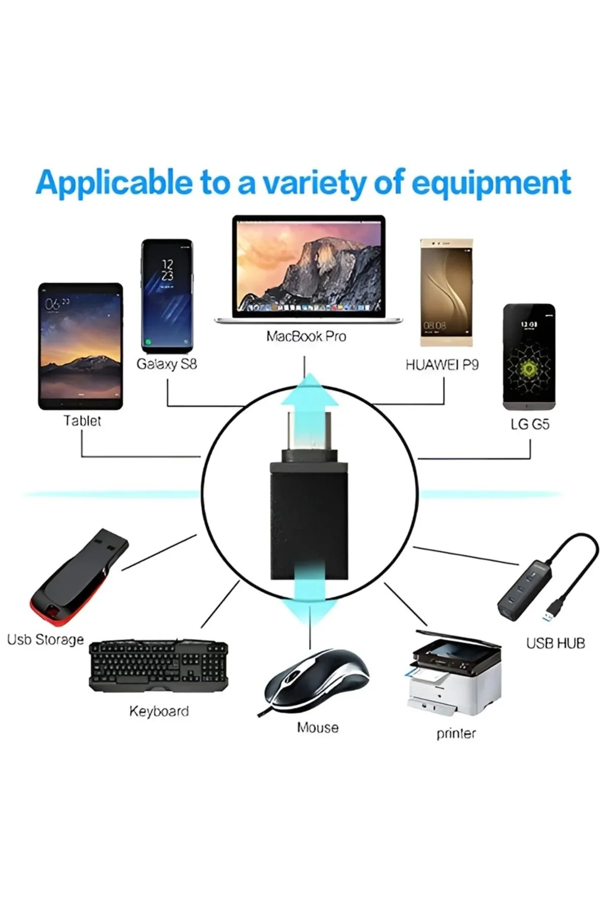 3 Adet Usb Tip C Otg Adaptör Çevirici Usb-c Erkek Usb 3.1 Dönüştürücü Macbook Uyumlu  Xiaomi Samsung Usb Otg