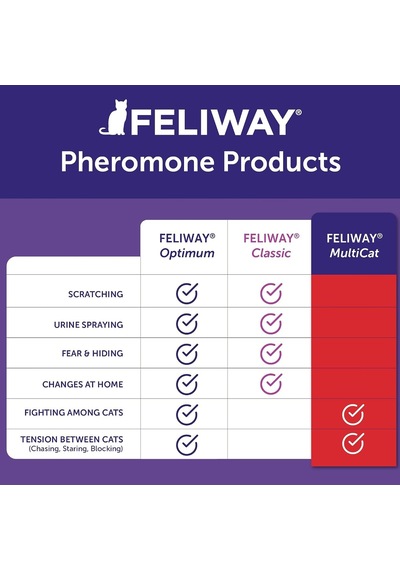 Felıway Multicat Sakinleştirici Feromon, 30 Gün Dolum - 1 Paket