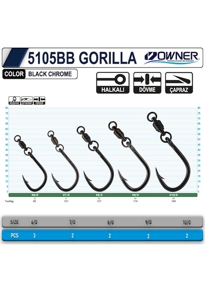 Owner 5105 Bb Gorılla Wıth Ball Bearing Swıvel
