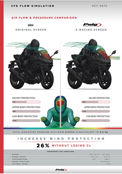 Kawasaki Ninja 400 7 Hybrid E-1 Puig Z-racing Füme Ön Cam Füme