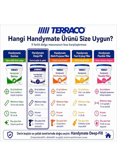 Terraco Handymate Derin Boşluk Ve Çatlak Tamir Dolgu Macunu - 1 L