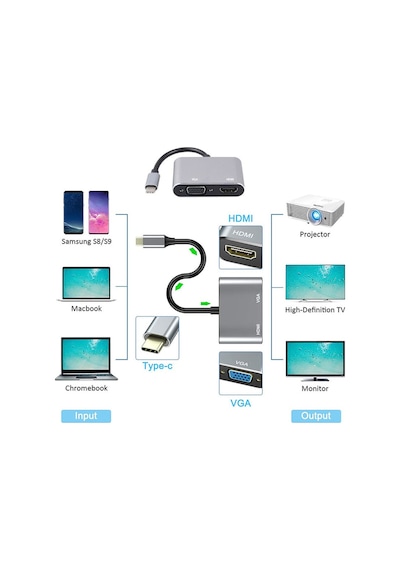 Maxgo 3120 Usb Type C To Hdmi Vga 3.1 Çevirici Dönüştürücü Kablo Adaptör