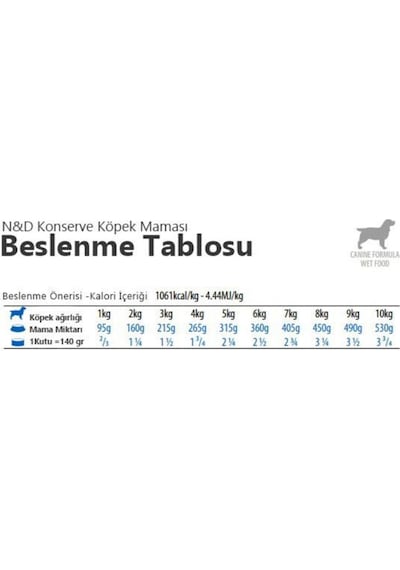 N&D Ocean Tahılsız Morina Balıklı ve Bal Kabaklı Konserve Yavru Köpek Maması 140 G
